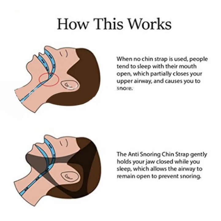 Premium Anti-Snoring Chin Strap - Triangular Belt for Snore Relief, Adjustable Mouth Guard for Better Breath, Comfortable 