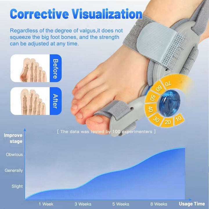Premium Adjustable Bunion Corrector | Hallux Valgus Straightener with Rotatable Toe Separator, Soft Silicone Pad, Flexible 